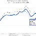 U.S. Hotel Occupancy Rate Shows Positive Growth as of Early January 2026