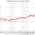 Household Net Worth Grows Amid Rising Debt: Insights from the Fed's Q3 2025 Report
