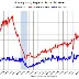 October Housing Starts Decline as Single-Family Units Rise Slightly
