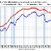 December Employment Report Indicates Sluggish Labor Market Trends