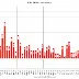 December Jobs Data Reflects Slow Employment Growth Amid Revisions