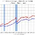 U.S. Trade Deficit Narrowed to $29.4 Billion in October Amid Declining Imports
