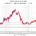 Mortgage Applications Drop Significantly in Latest MBA Survey