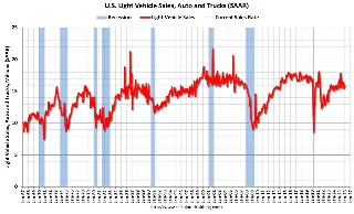Vehicle Sales