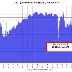 Light Vehicle Sales Increased to 16.0 Million SAAR in December