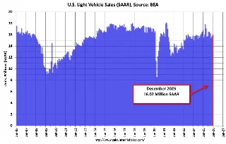 Vehicle Sales